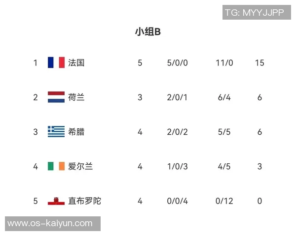 IG在大师赛积分榜上以62分稳居第一位置,强势领跑各队竞争 IG在大师赛积分榜上以62分稳居第一位置,强势领跑各队竞争
