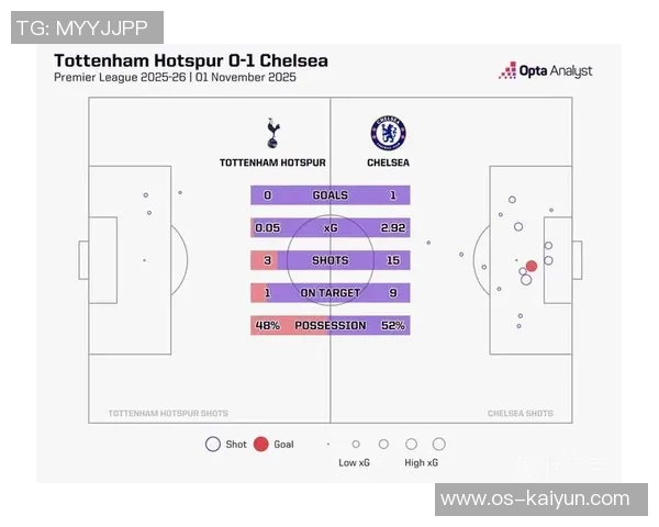 切尔西与热刺激战回顾精彩瞬间与关键进球集锦分析 切尔西与热刺激战回顾精彩瞬间与关键进球集锦分析